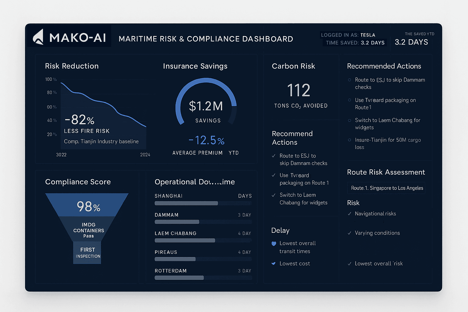 MAKO-AI Visual Dashboard Mockup
